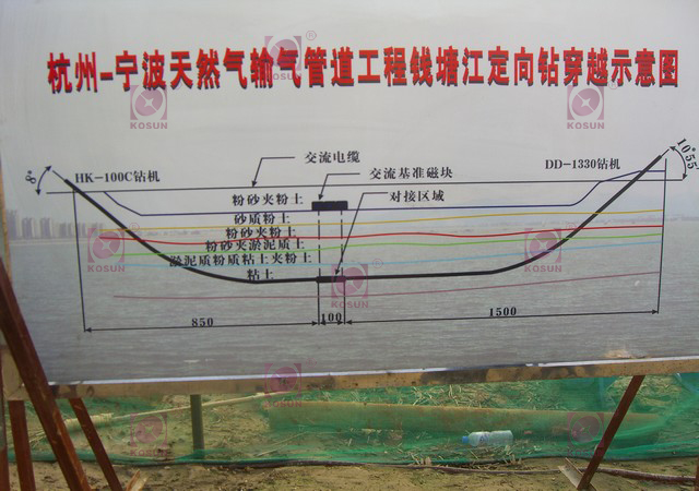杭甬天然氣管道輸送工程，錢塘江穿越示意圖